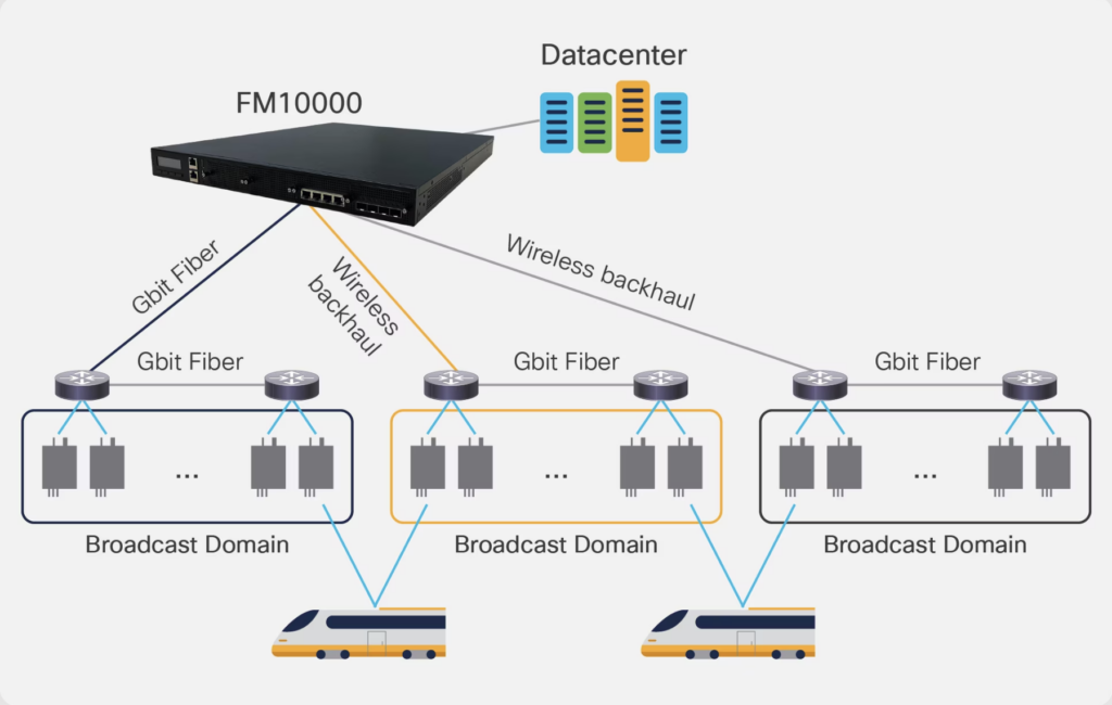 Networks Explanation Graphic